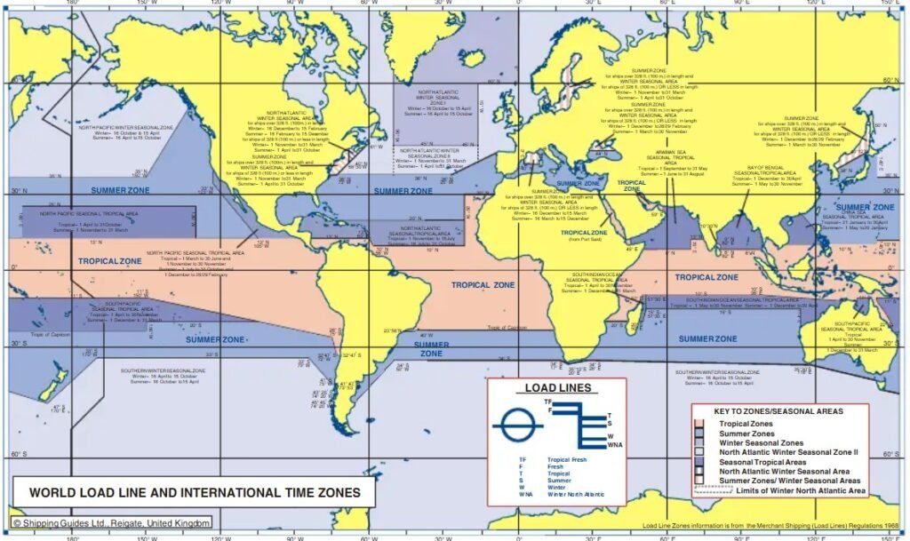 Load Line Zone Chart